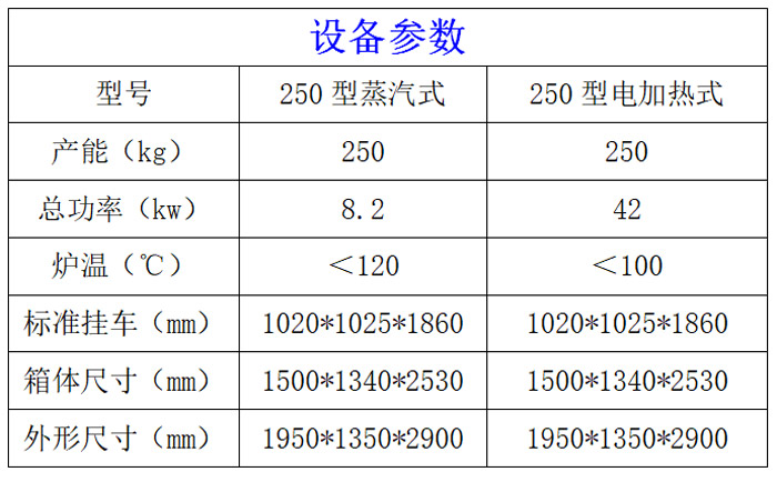 250型煙熏爐參數