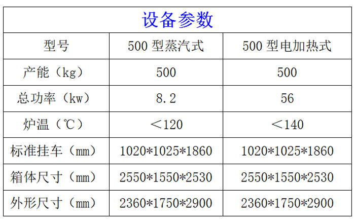 500型煙熏爐參數